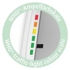 who血壓水平分級指標